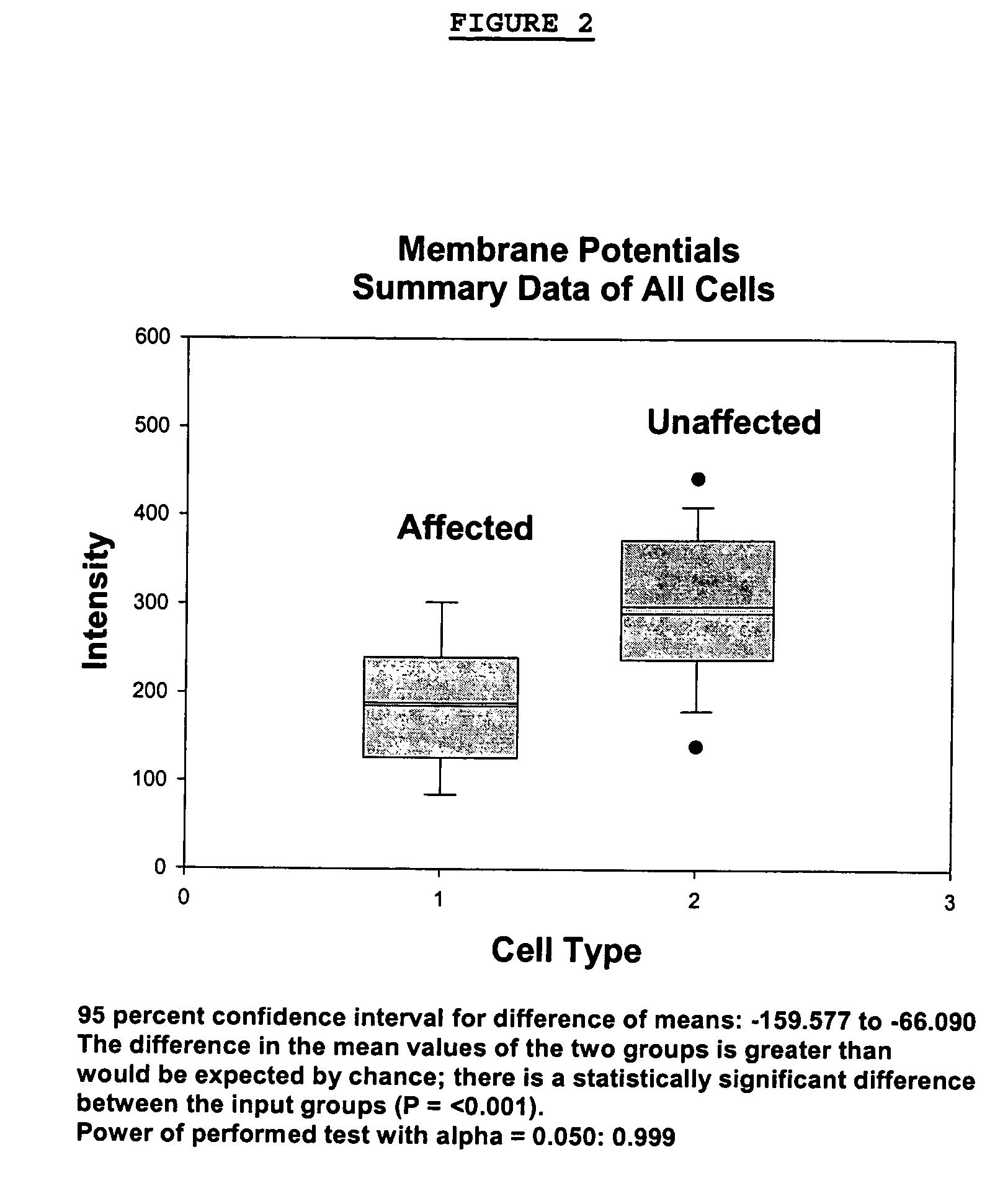 Methods for diagnosing bipolar and unipolar disorder