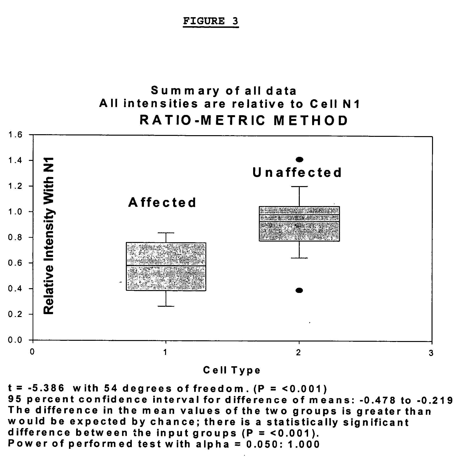 Methods for diagnosing bipolar and unipolar disorder