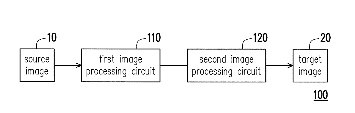 Method and apparatus for processing source image to generate target image