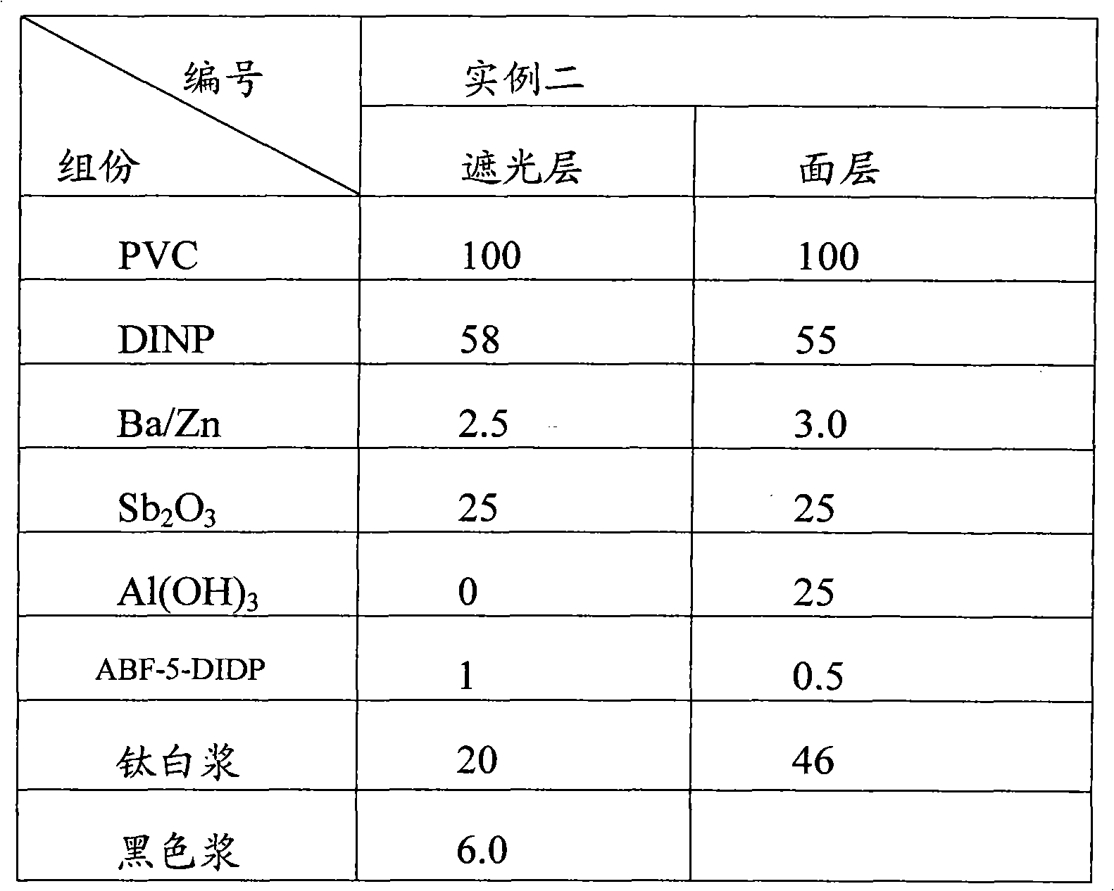 PVC coating tent material