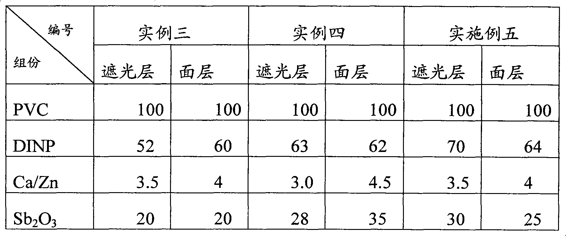 PVC coating tent material