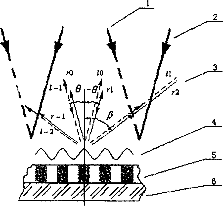 Optical method for real time latent image self-moritoring in holographic raster manufacture