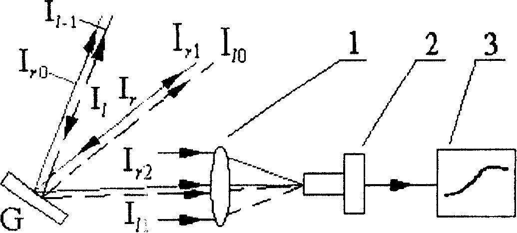 Optical method for real time latent image self-moritoring in holographic raster manufacture