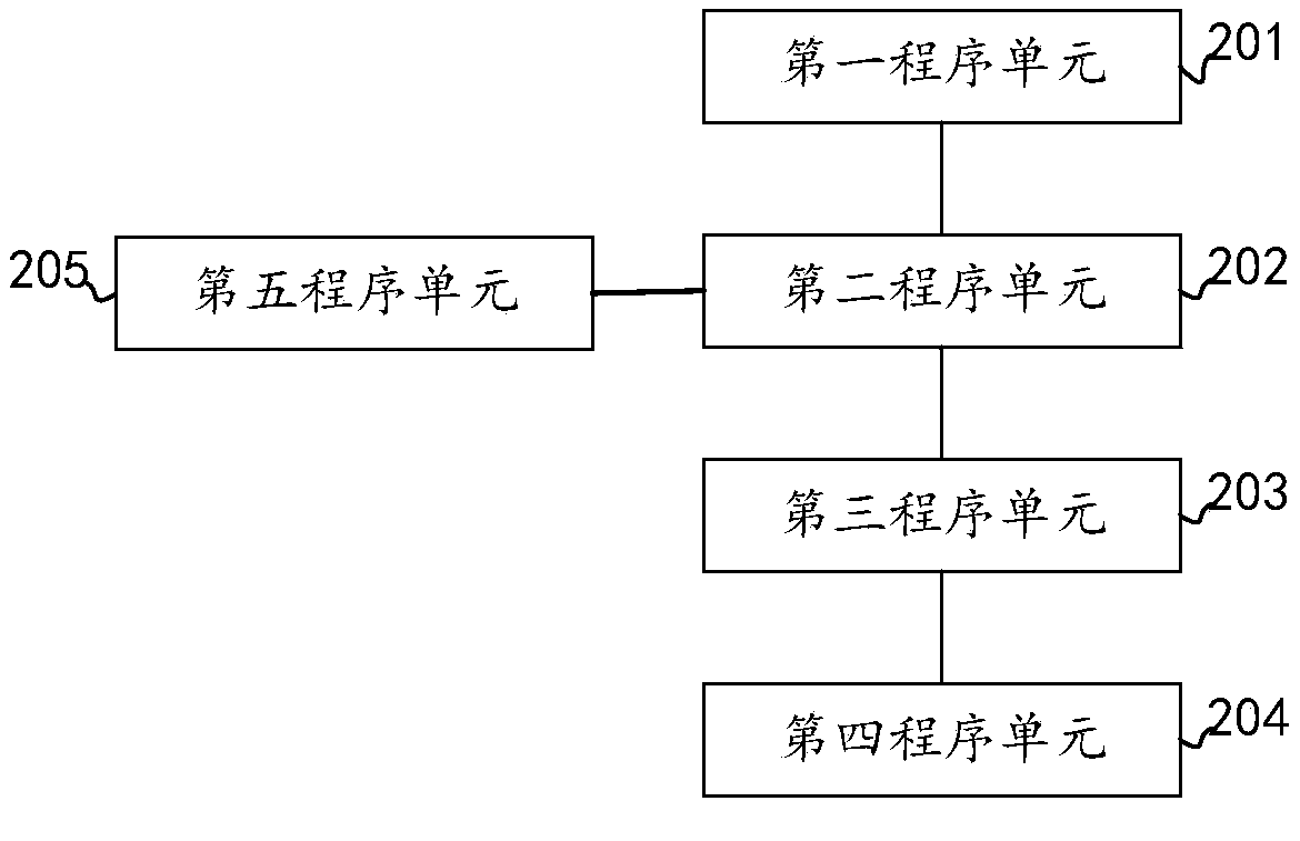 Resource recommendation method, device thereof, electronic equipment, and computer-readable medium