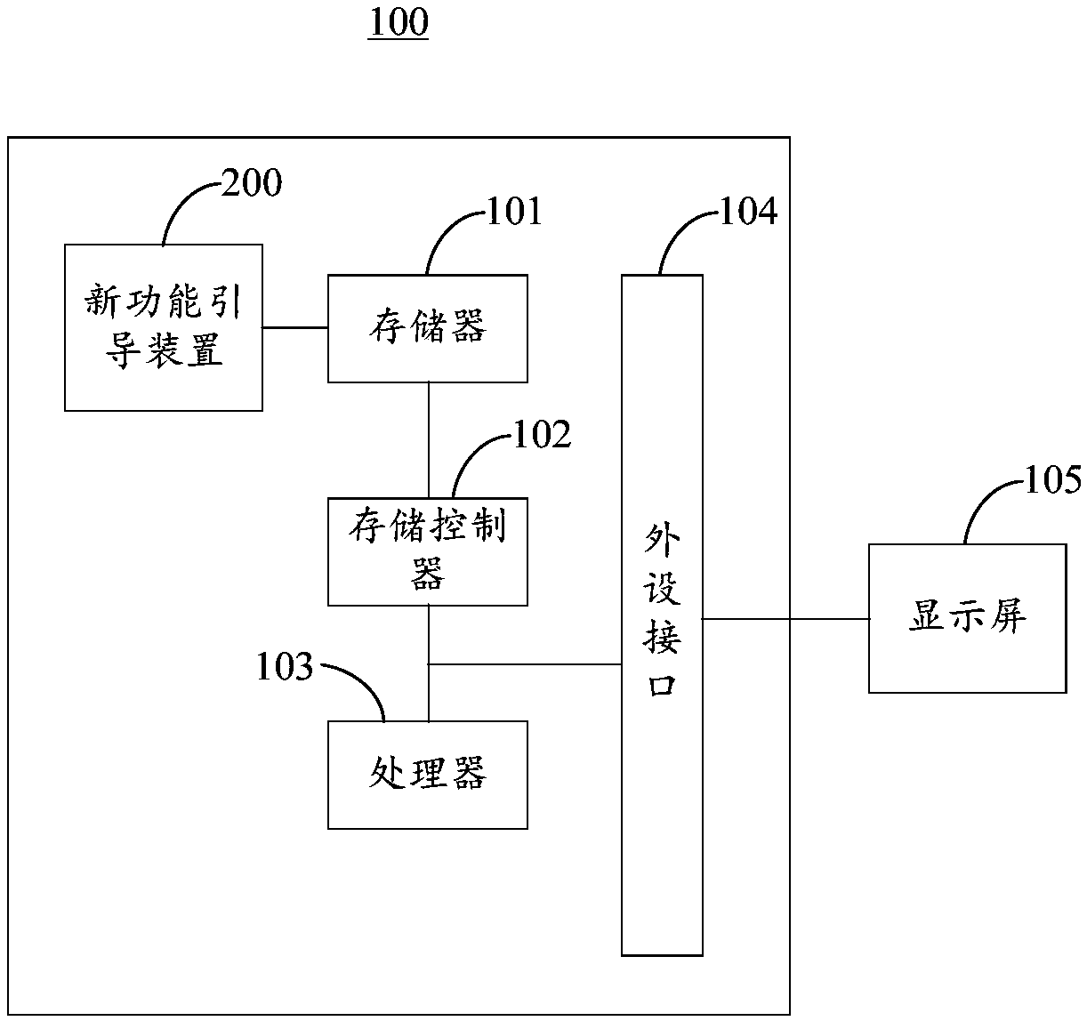 Novel function guiding method and device