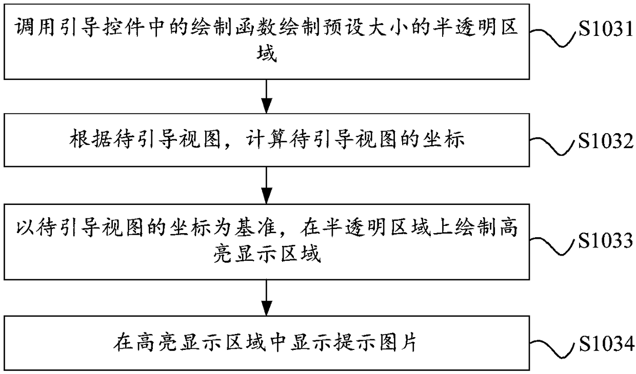 Novel function guiding method and device