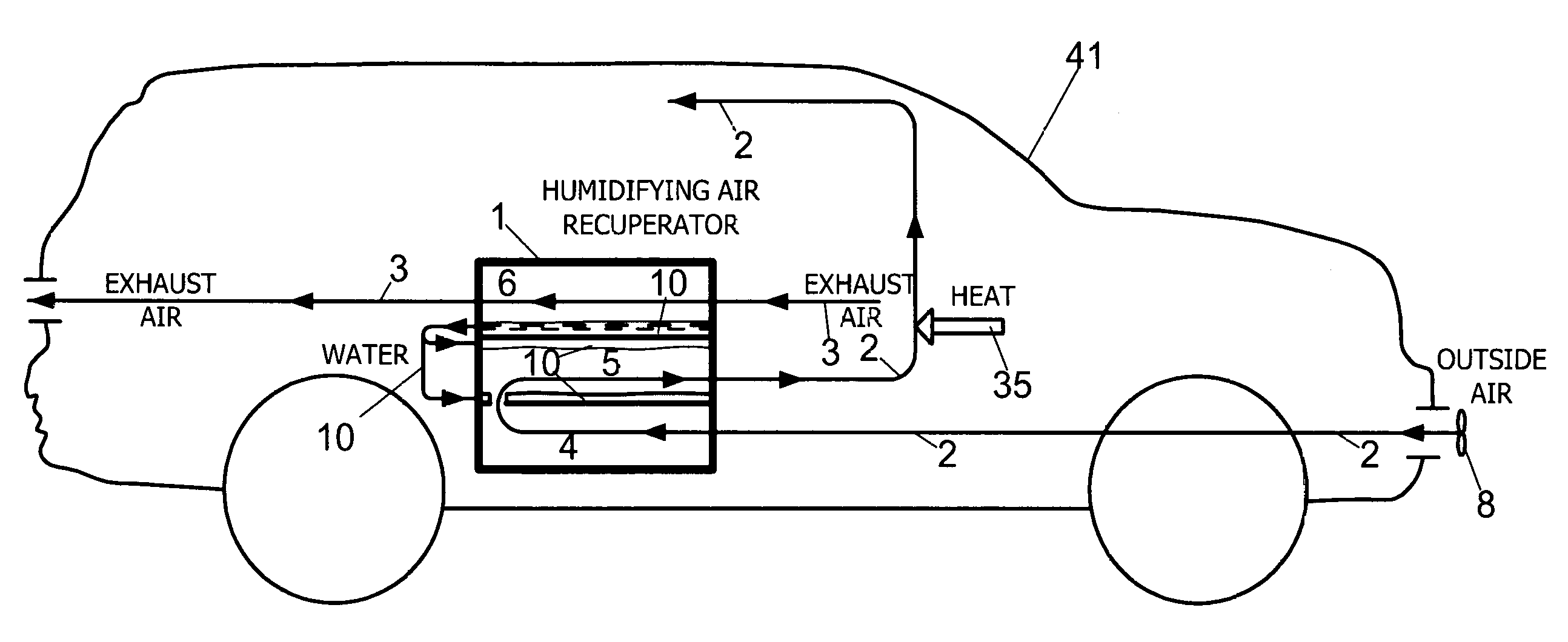 Method and systems for energy-saving heating and humidifying of buildings using outside air