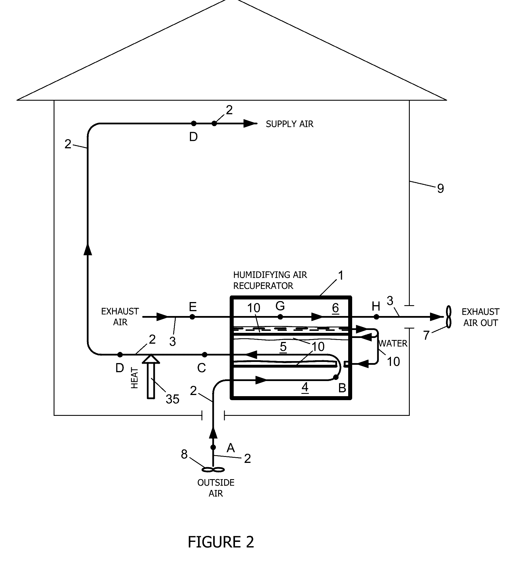 Method and systems for energy-saving heating and humidifying of buildings using outside air