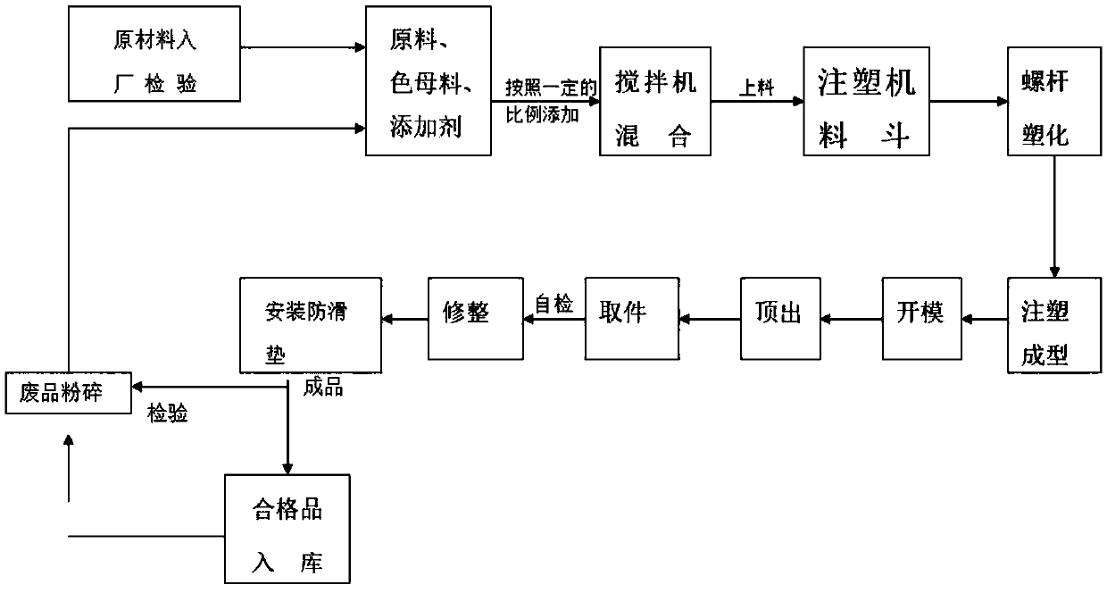 Plastic tray molding process and formula