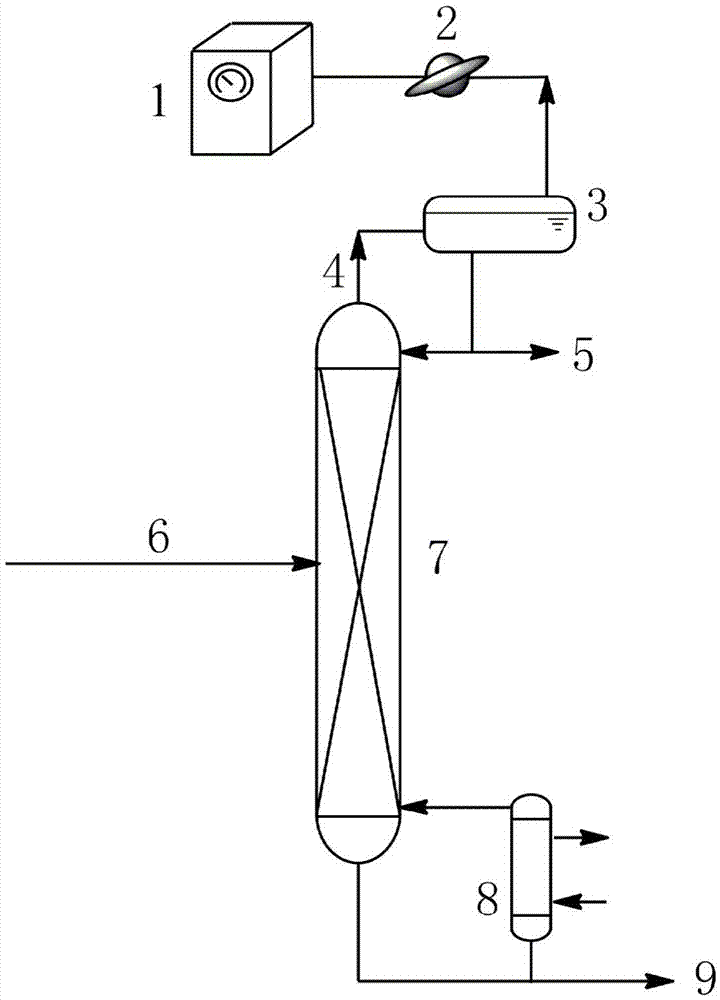 Separation method of polyol mixture