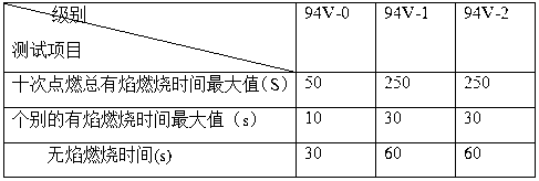 Flame-retardant nonwoven wallpaper and preparation method thereof