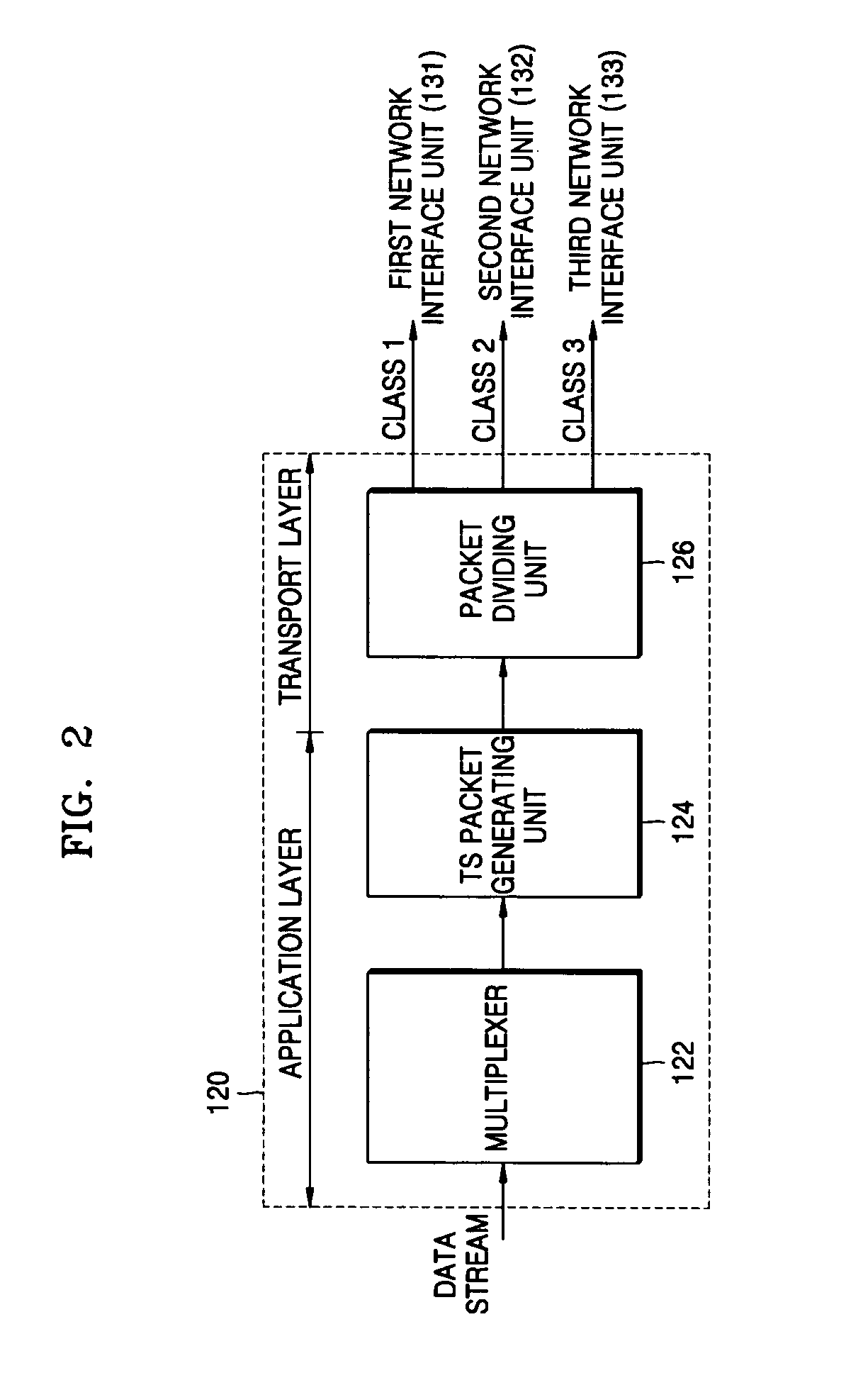 Apparatus and method for transmitting a multimedia data stream