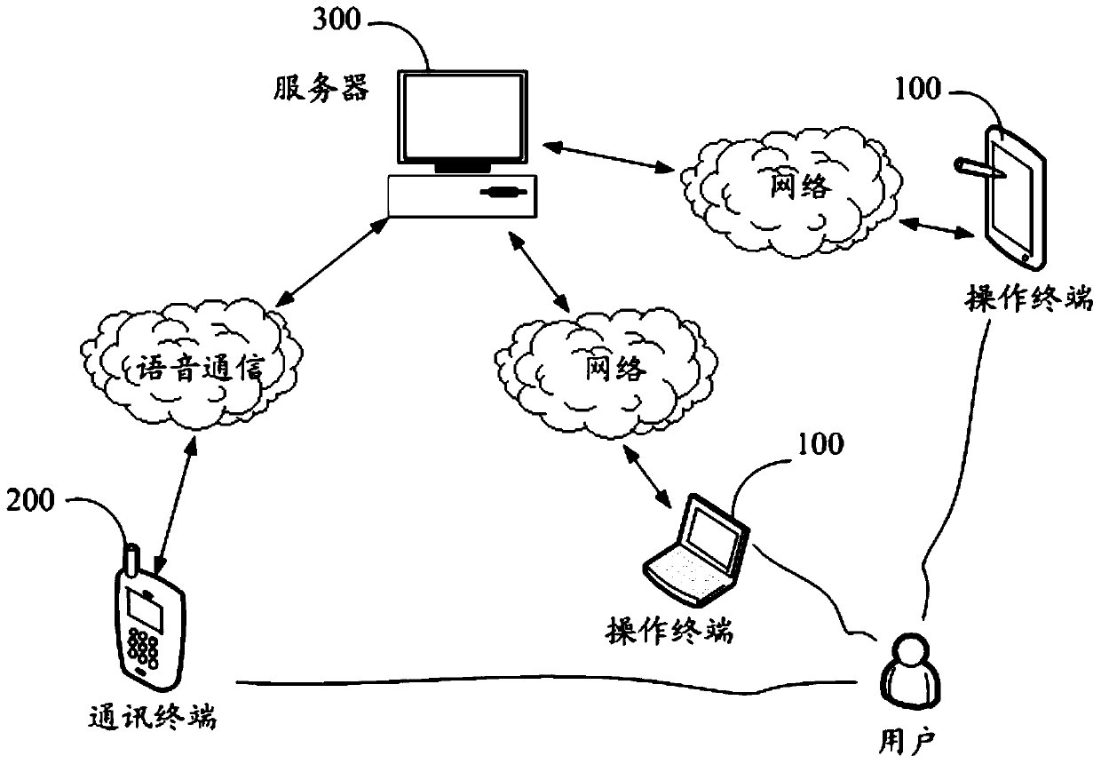 Network service verification method, system and server