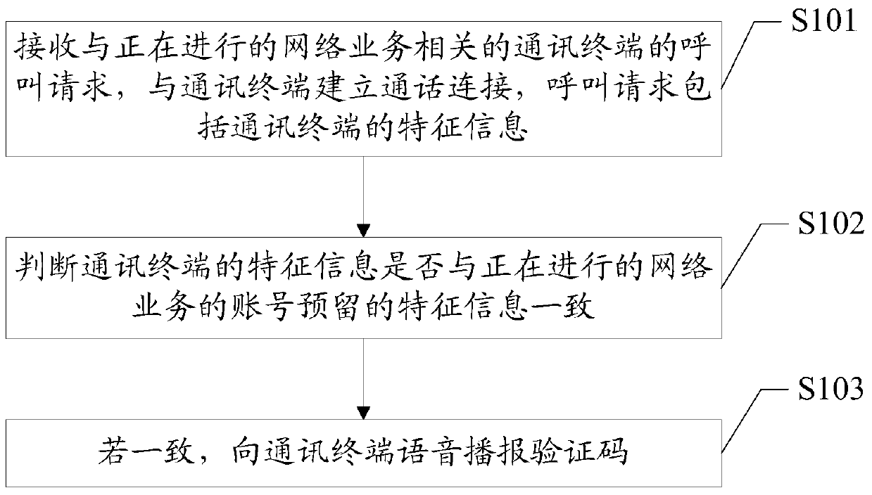 Network service verification method, system and server