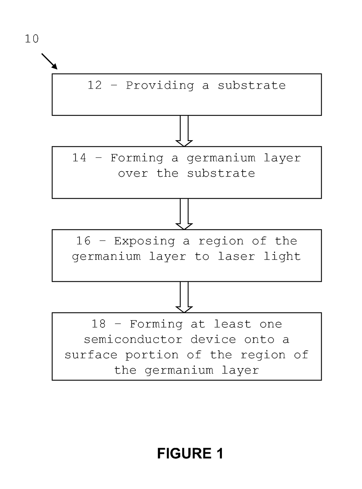 Method for forming a virtual germanium substrate using a laser