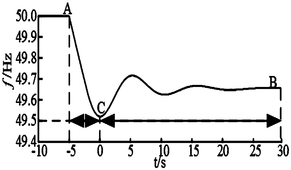 Active and passive frequency response compound control method