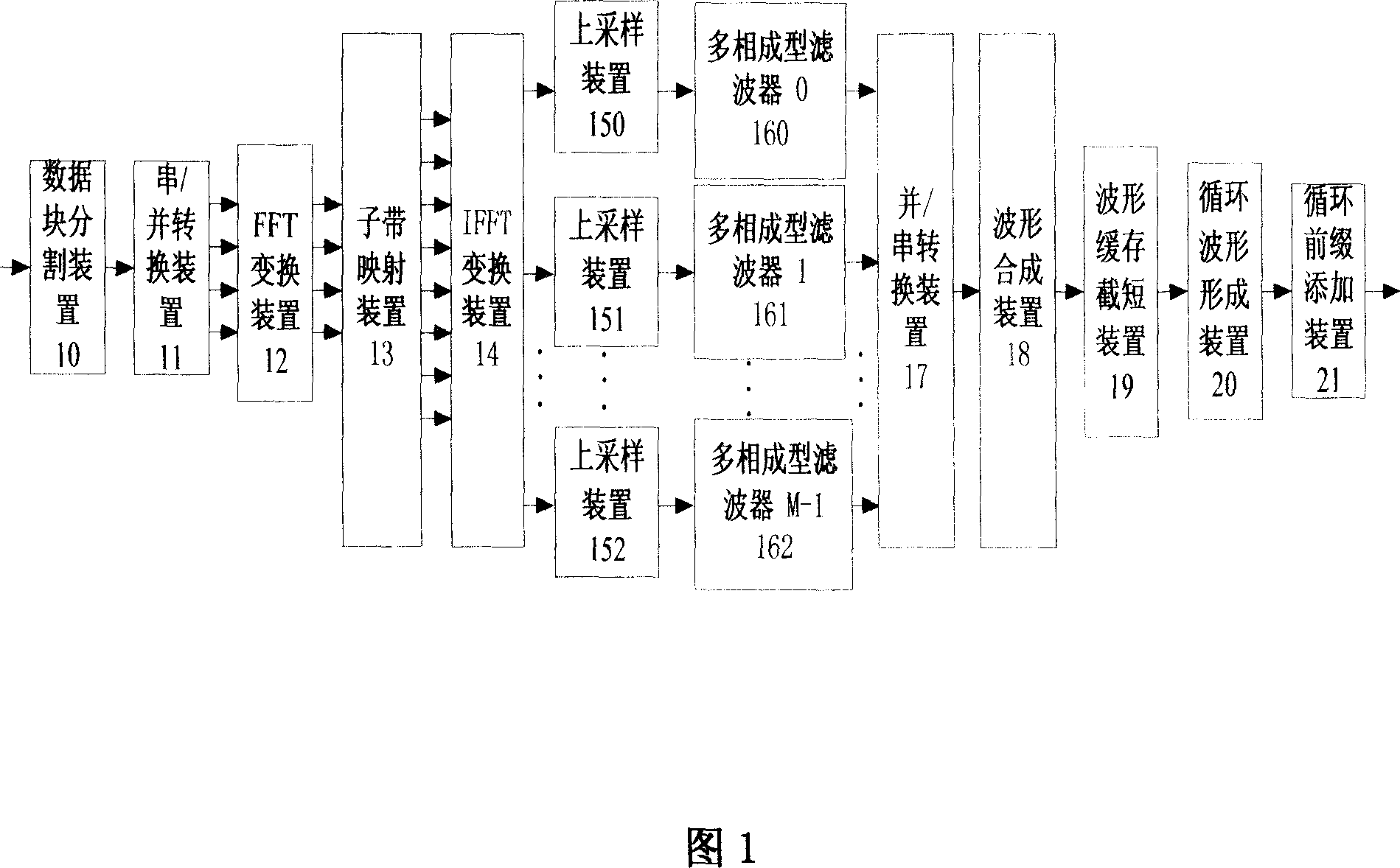 Transmit/receiver and method based on multiple sub-band filter group