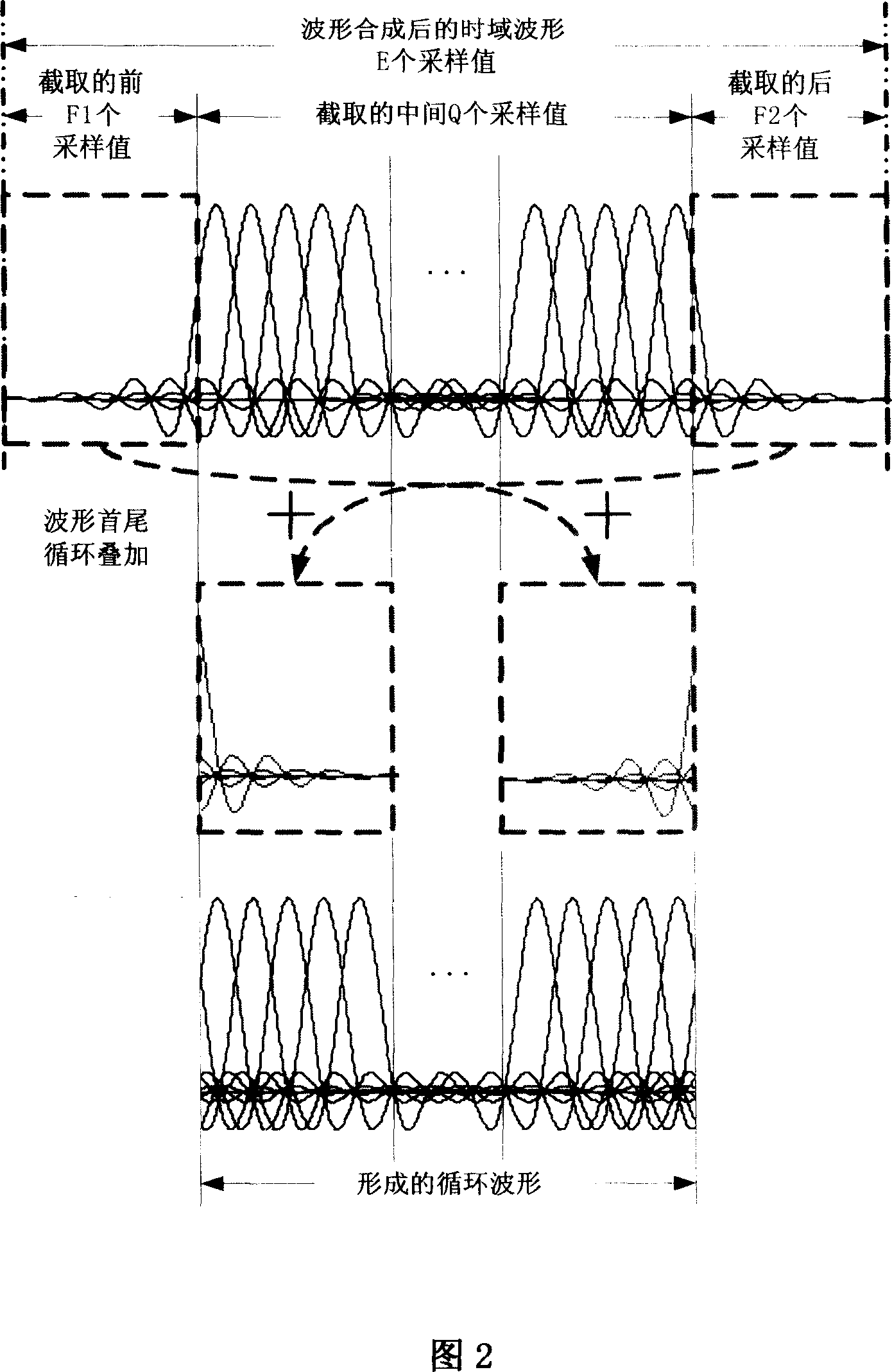 Transmit/receiver and method based on multiple sub-band filter group