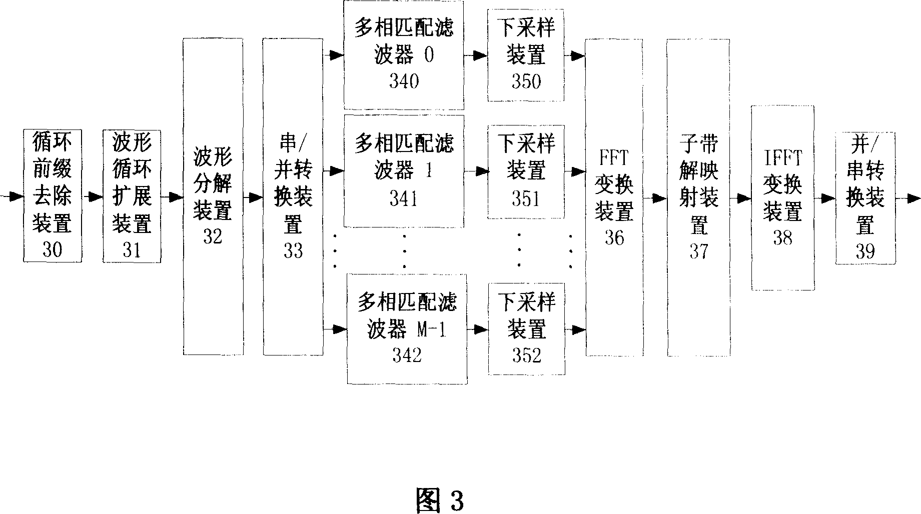 Transmit/receiver and method based on multiple sub-band filter group