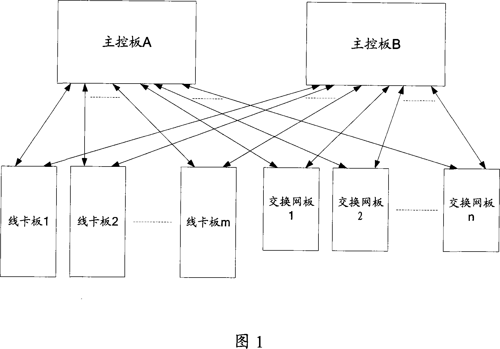 Method and system for realizing network equipment internal managing path