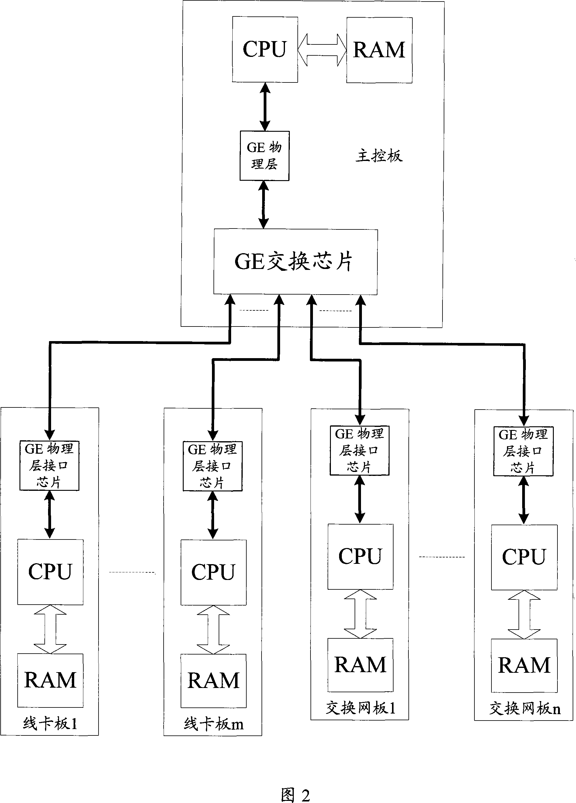 Method and system for realizing network equipment internal managing path