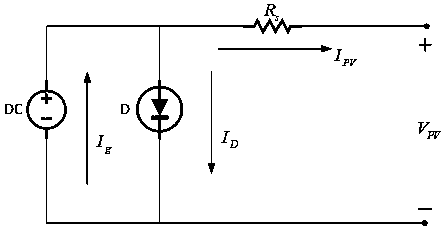 Maximum power tracking control method for photovoltaic system under partial shading