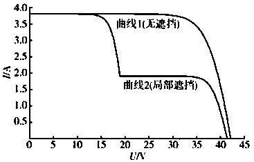 Maximum power tracking control method for photovoltaic system under partial shading