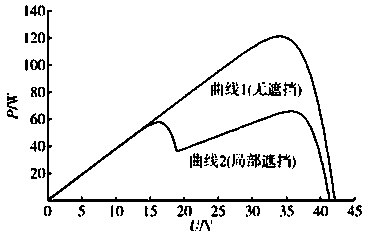 Maximum power tracking control method for photovoltaic system under partial shading