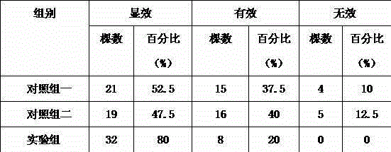 Efficient organic fertilizer and preparation method thereof