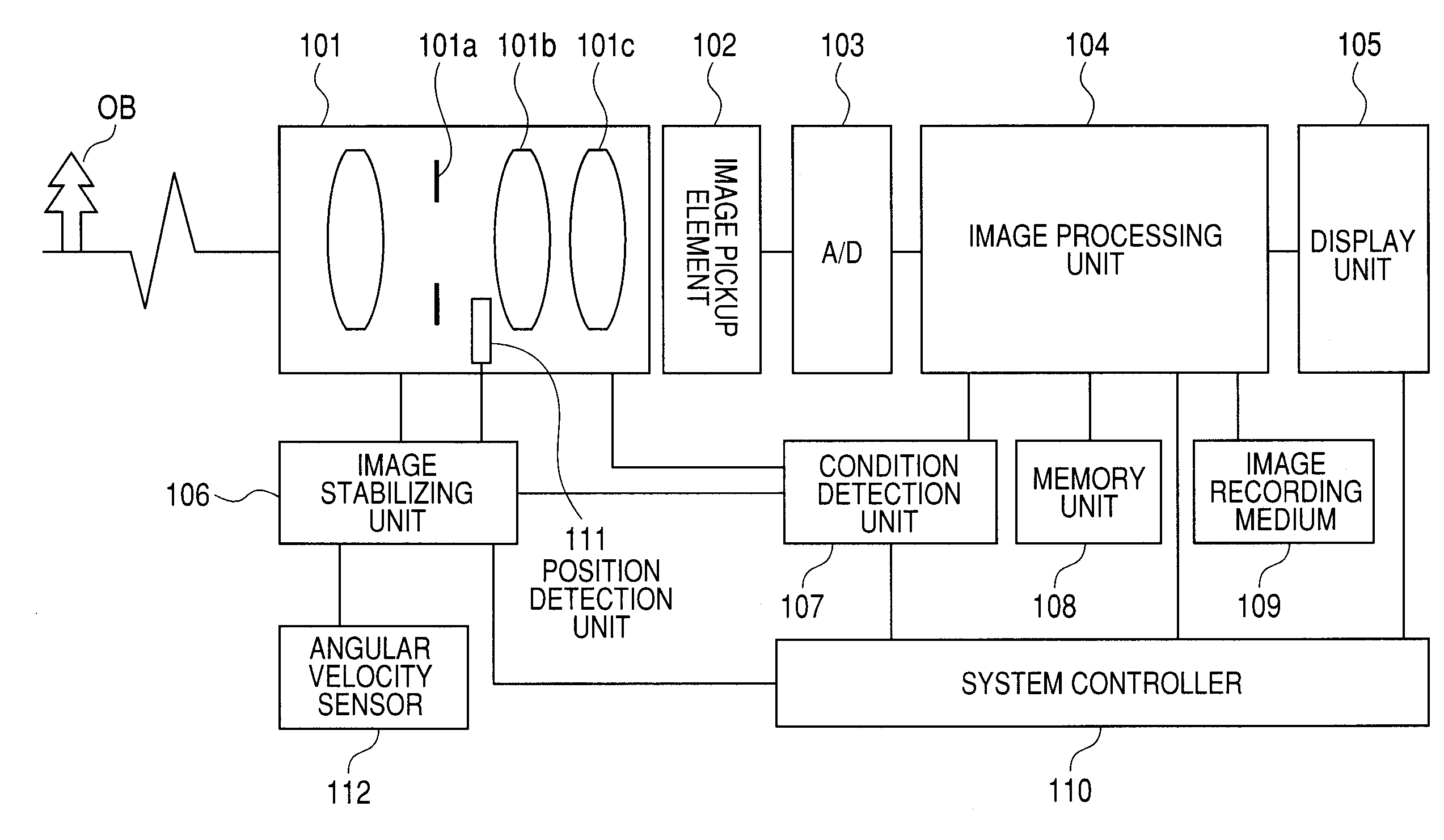 Image pickup apparatus and image conversion method