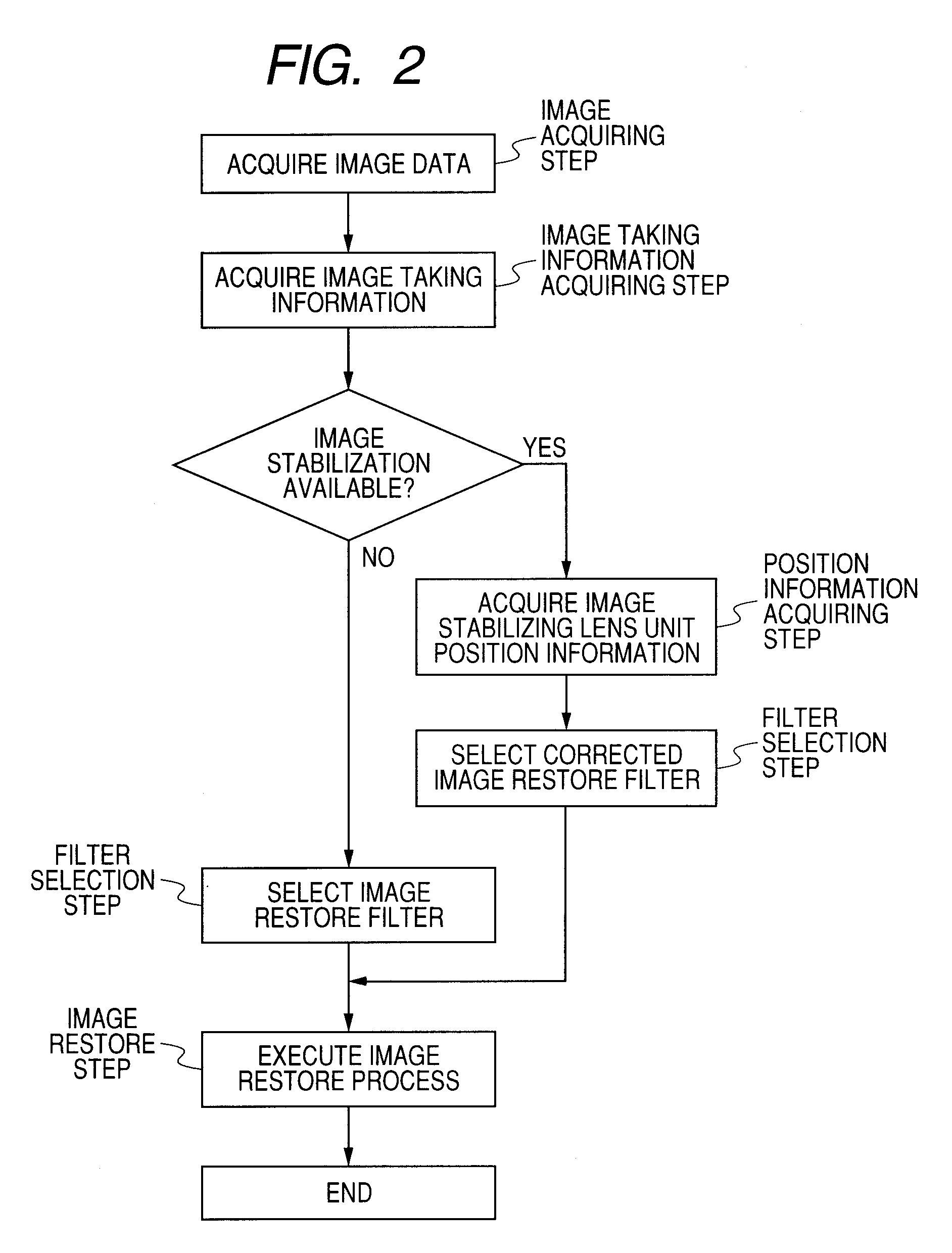 Image pickup apparatus and image conversion method