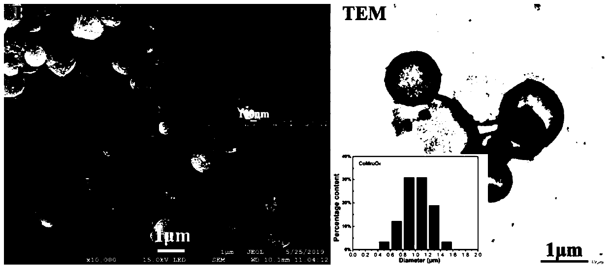 Preparation method of manganese cobalt oxide with porous spherical hollow structure and application thereof