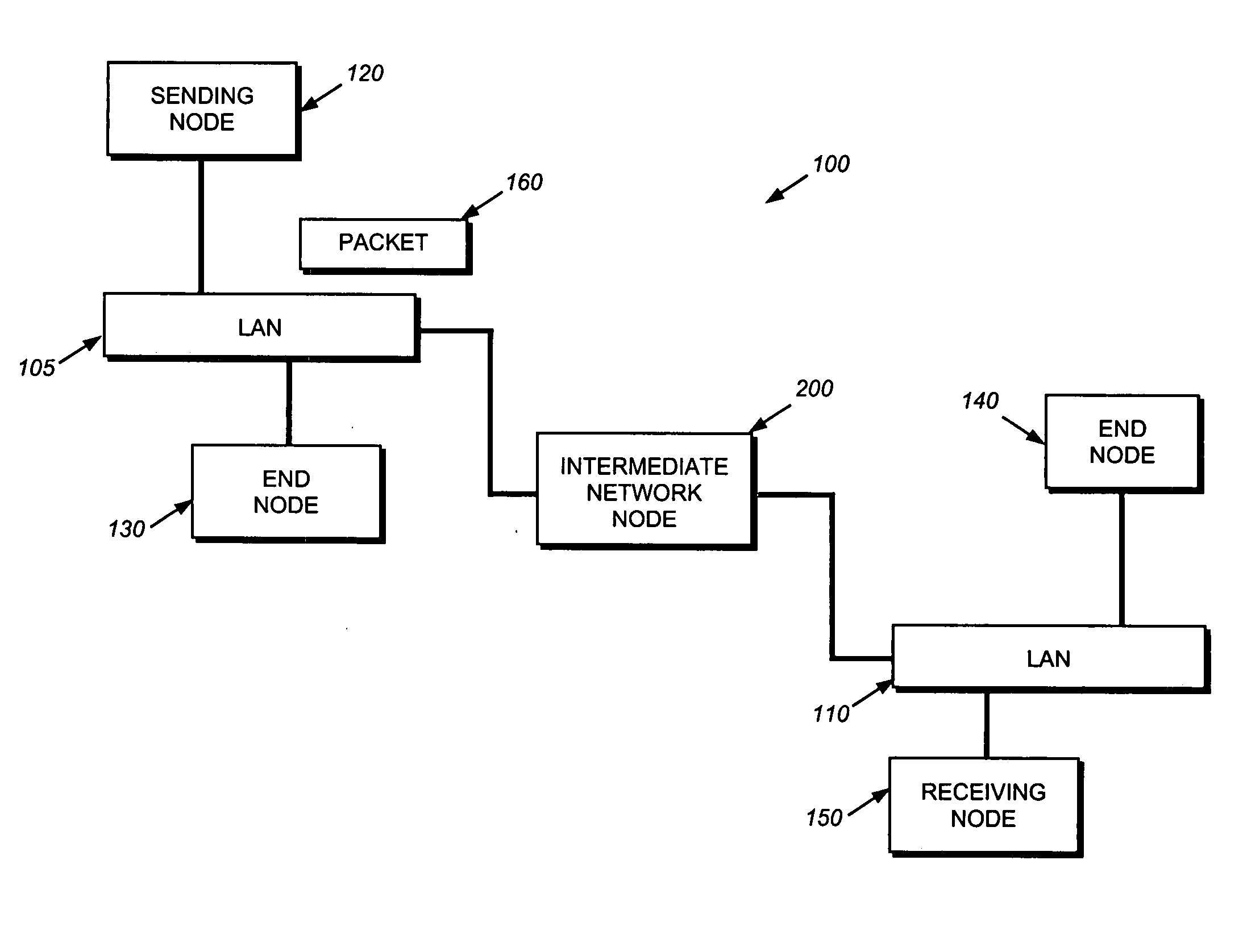 Hardware filtering support for denial-of-service attacks