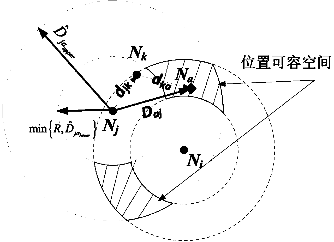 Dynamic self-adaptation positioning method of underwater wireless sensor network