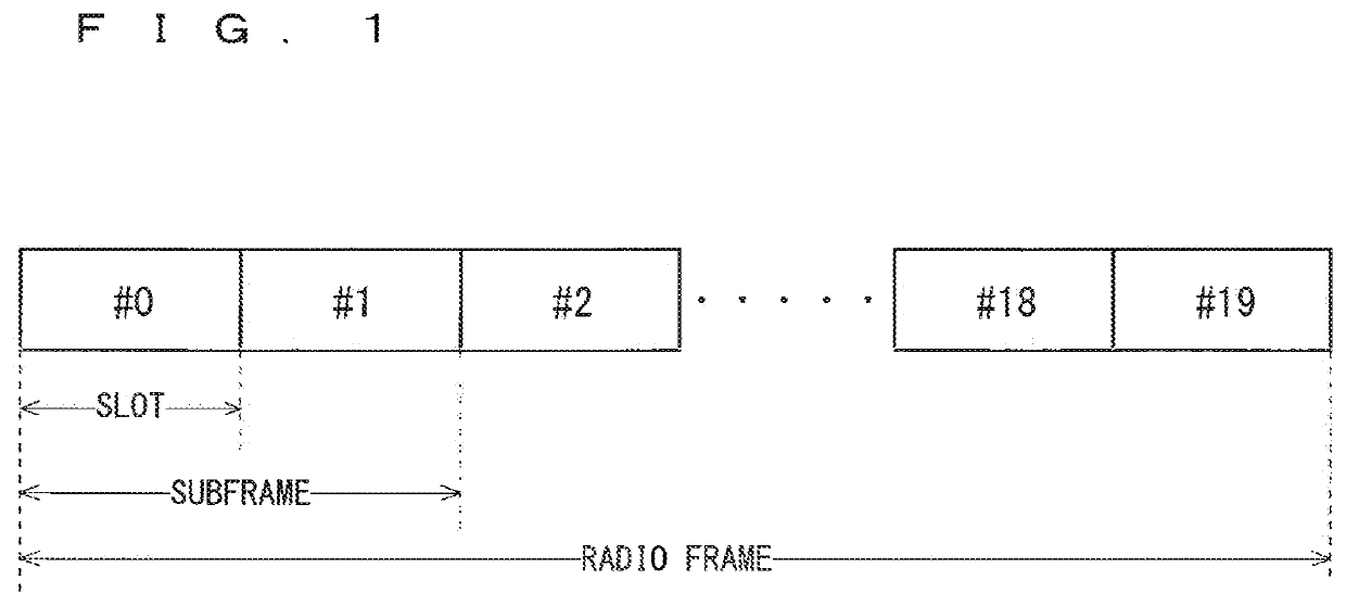 Communication system, base station and communication terminal