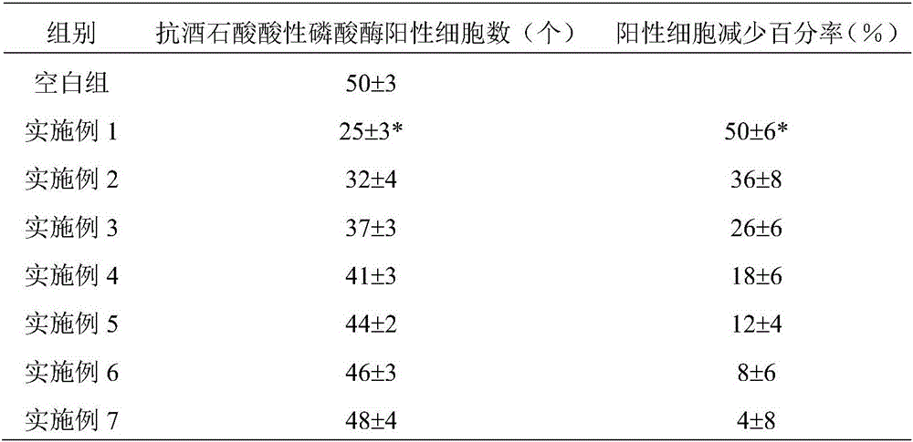 Special clinical nutrition formula for fracture and preparation method thereof