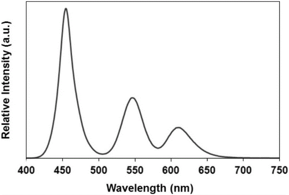 Ultraviolet light and multi-quantum dot combined high-gamut white light implementation mode