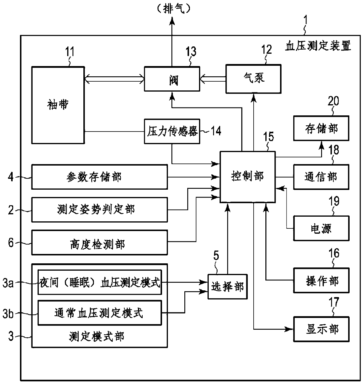 Blood pressure measurement device, blood pressure measurement method, and program