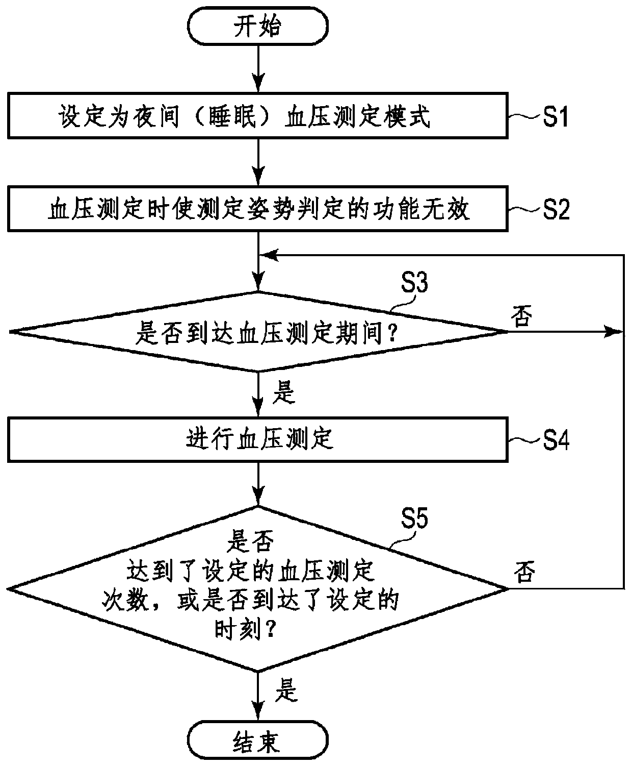 Blood pressure measurement device, blood pressure measurement method, and program