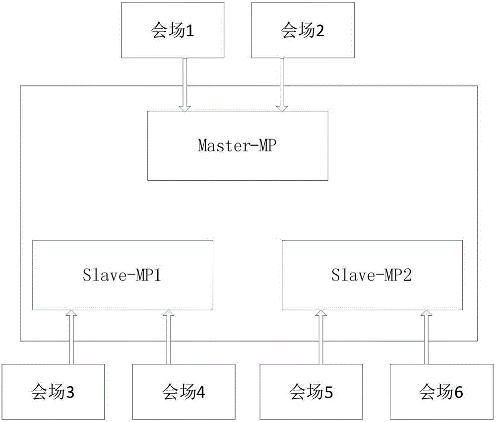 Video conference audio mixing method and device