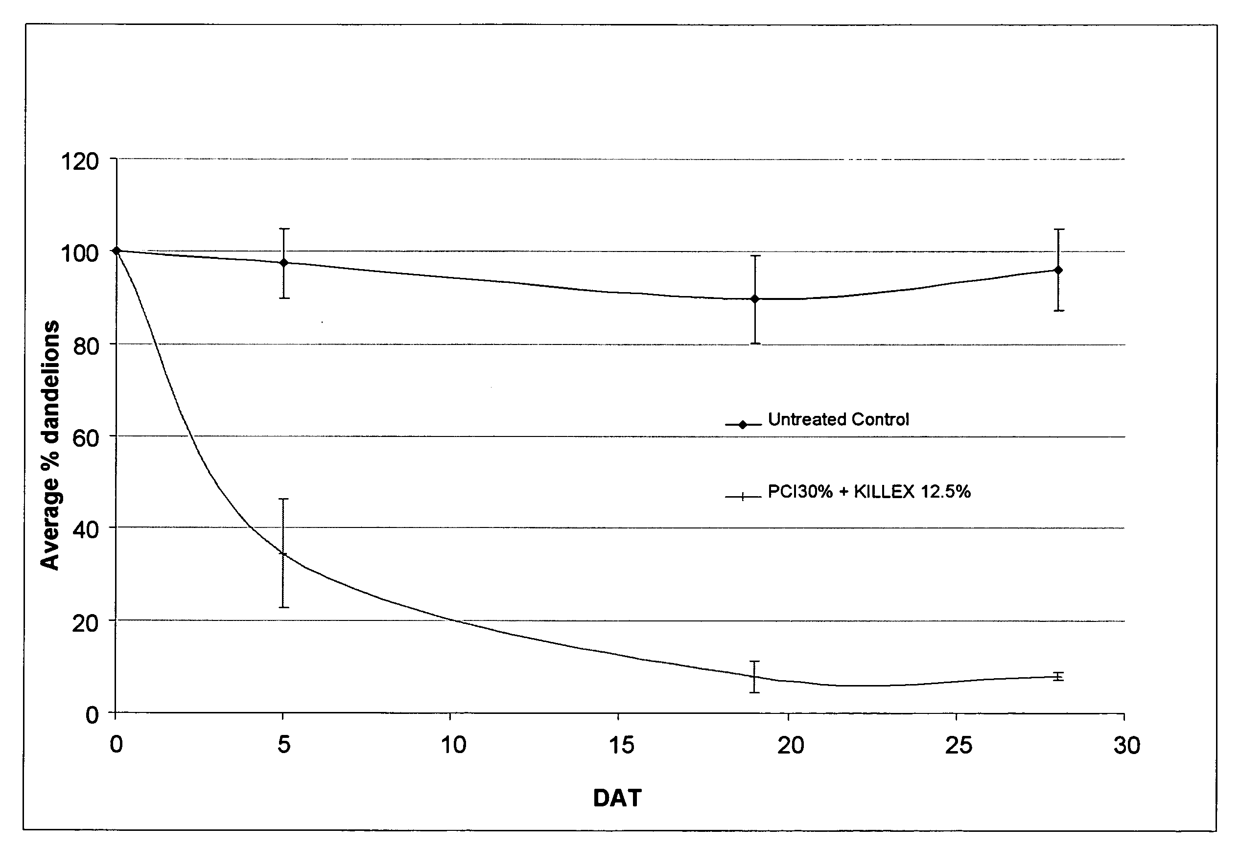 Herbicidal composition with increased herbicidal efficacy