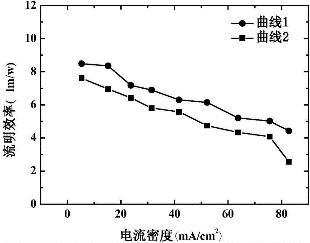 Organic electroluminescence device and manufacturing method for organic electroluminescence device