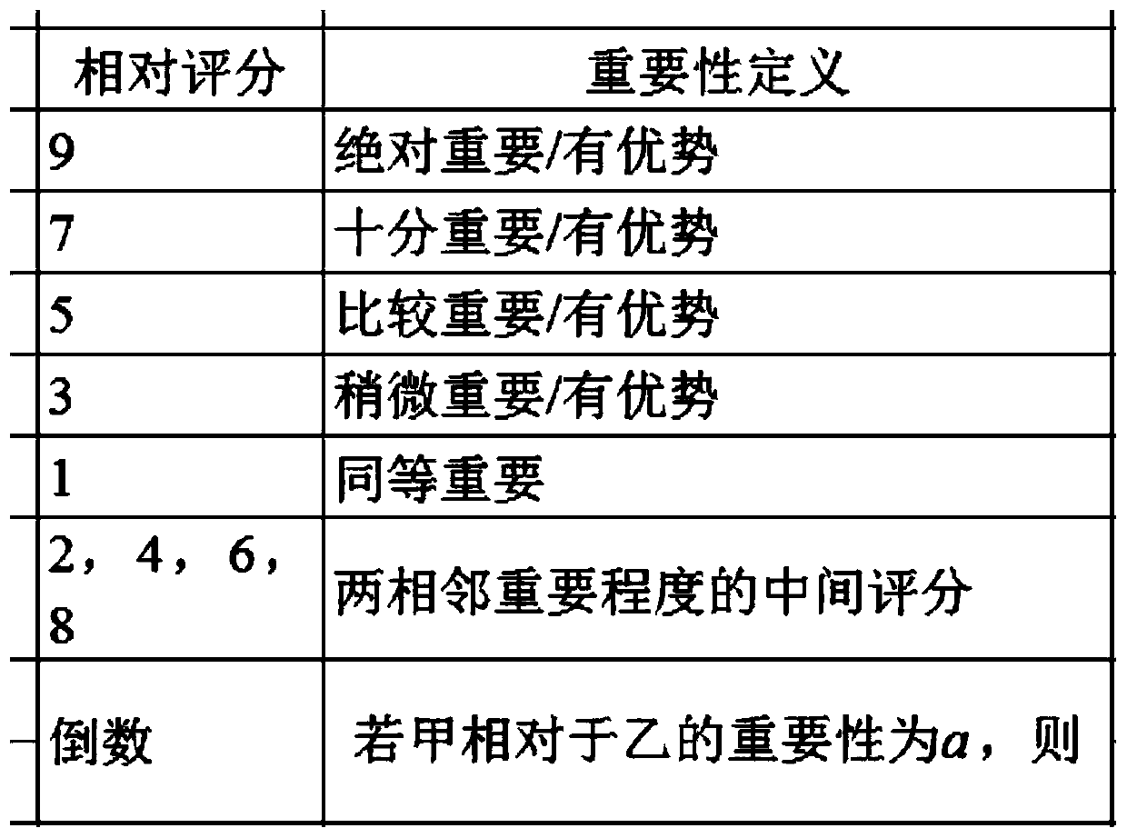 Multi-index-based evaluating-optimizing glabrous sarcandra herb preparation technology