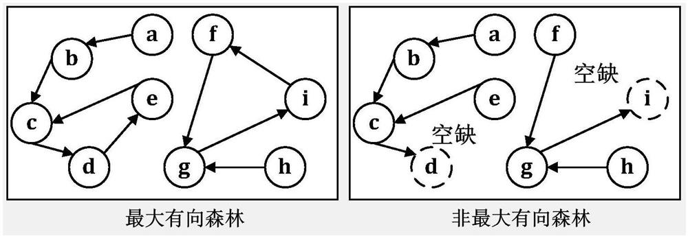 Elastic key-value key-value pair data storage method based on rdma and htm