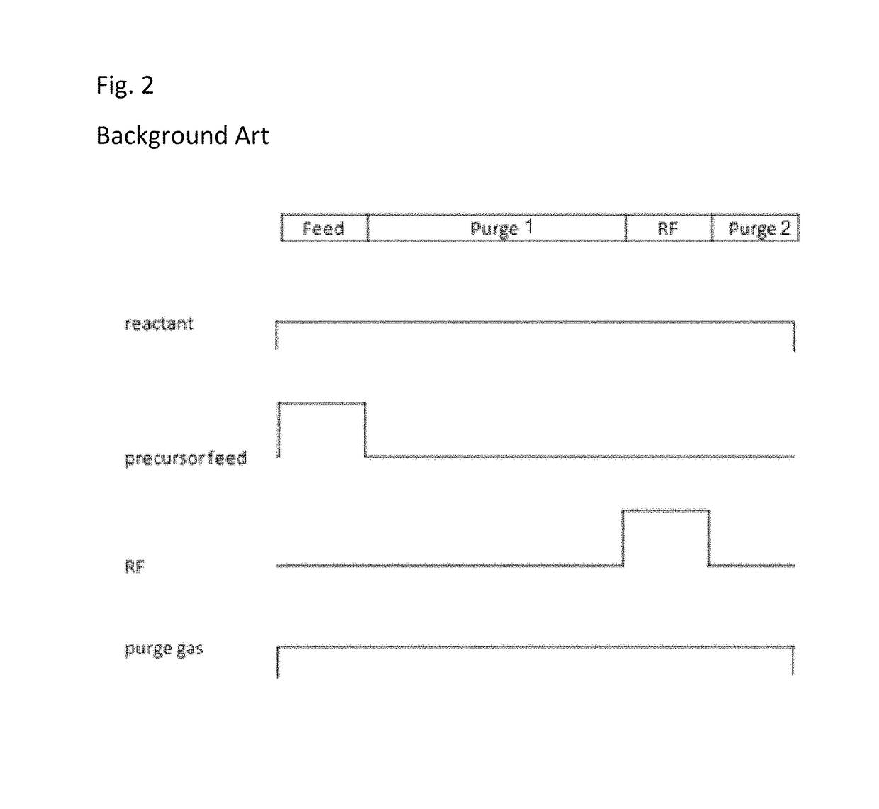 Method of plasma-assisted cyclic deposition using ramp-down flow of reactant gas