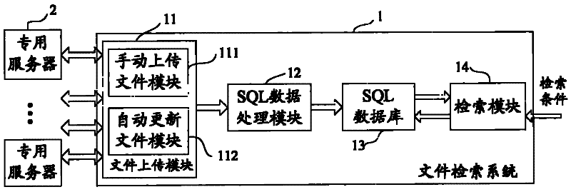 File searching system and method based on SQL database