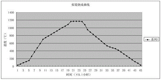 Low-temperature matte reaction glaze and production method thereof