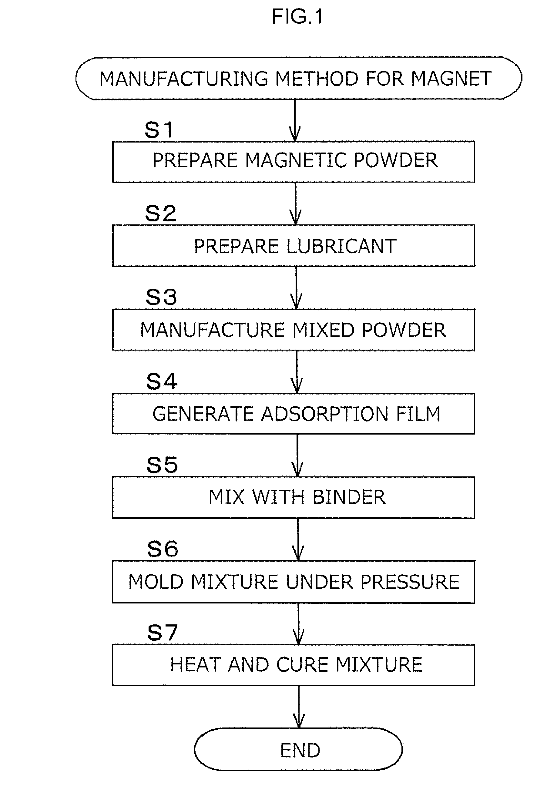 Manufacturing method for magnet and magnet