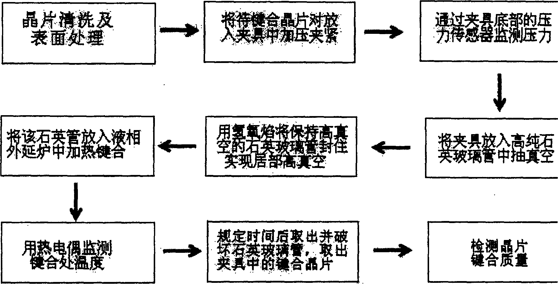 Method for bonding chip with different materials by sealed quartz tube