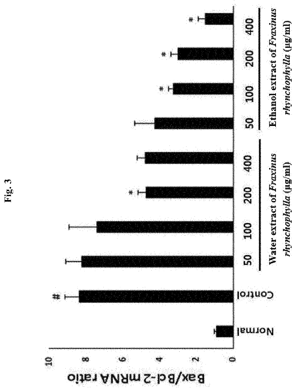 Composition for preventing, ameliorating, or treating depression and anxiety disorder comprising fraxinus rhynchophylla extract as effective ingredient